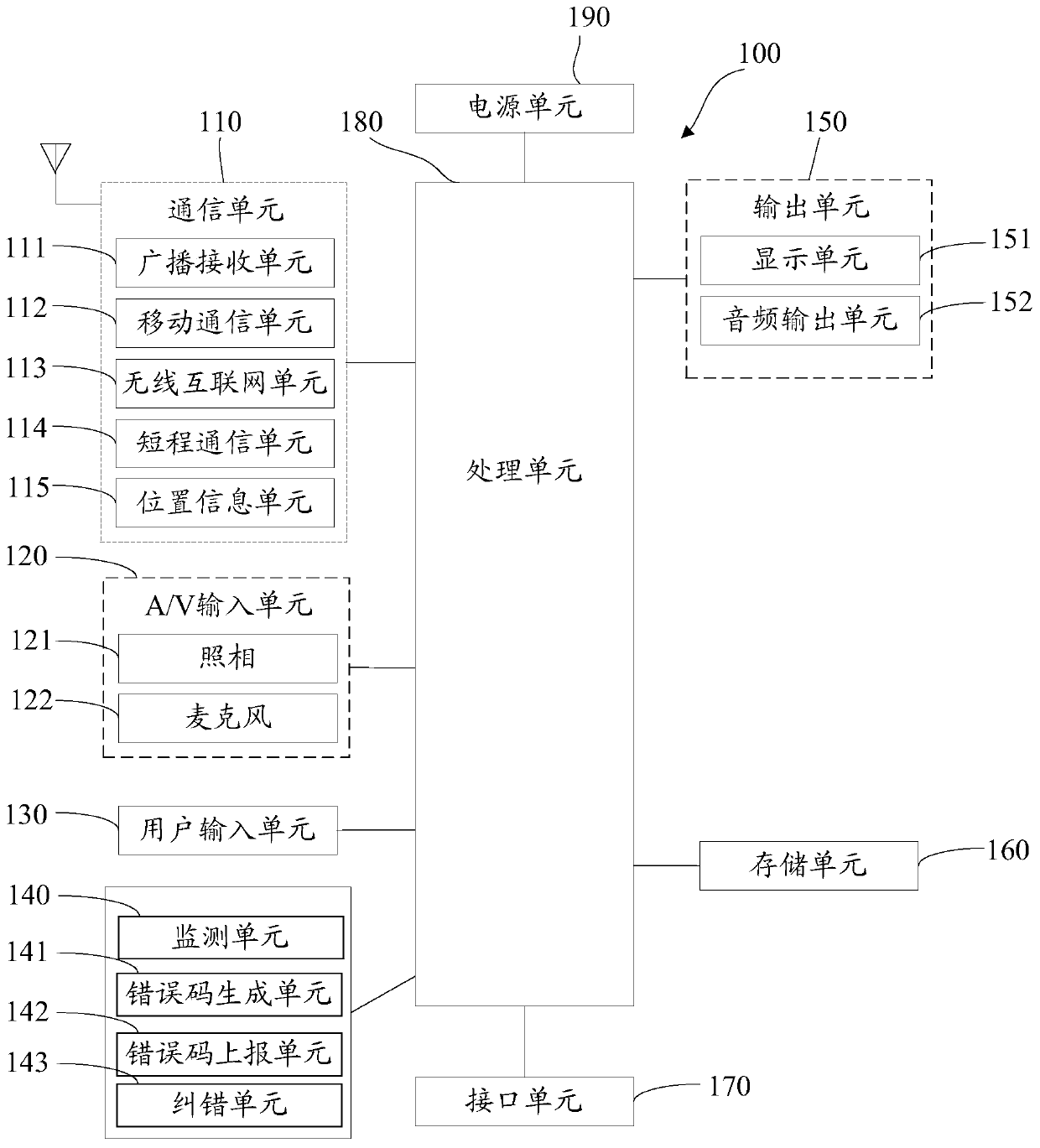 A data error correction processing method, terminal, server and system