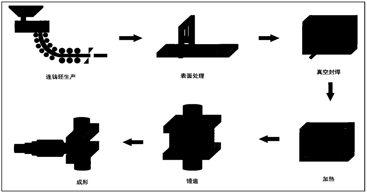 Design method for 9Ni large forge piece construction forming