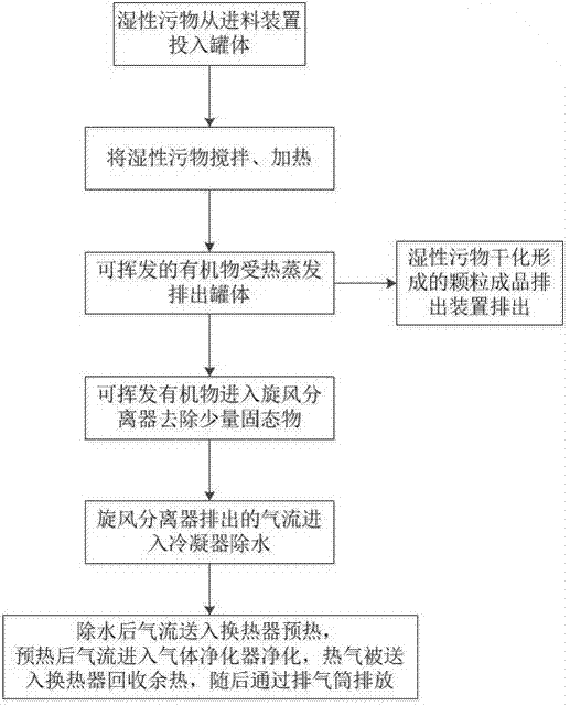 Ordinary-pressure vertical cyclone solid-liquid separation method and equipment