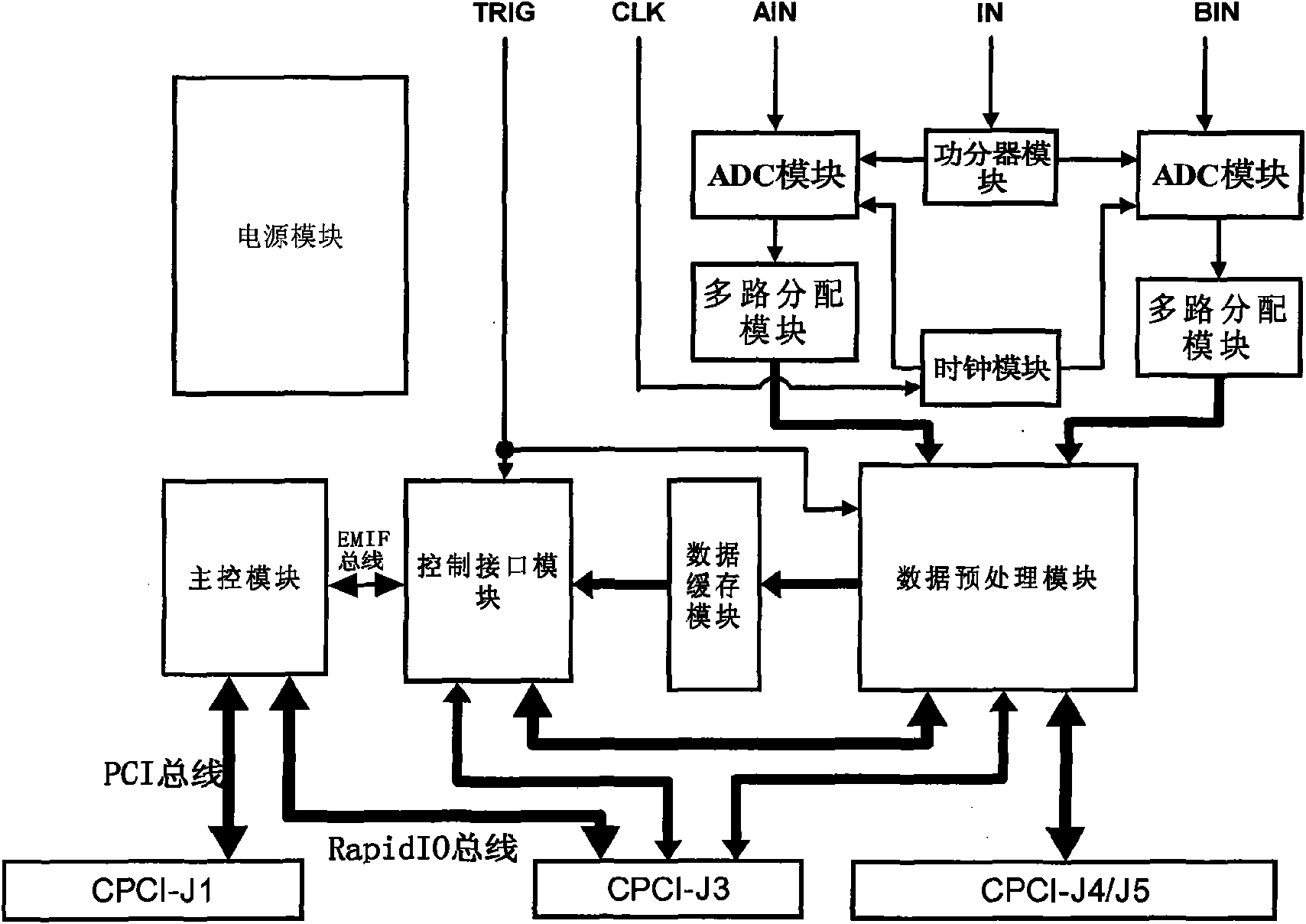 Dual-mode signal acquiring board