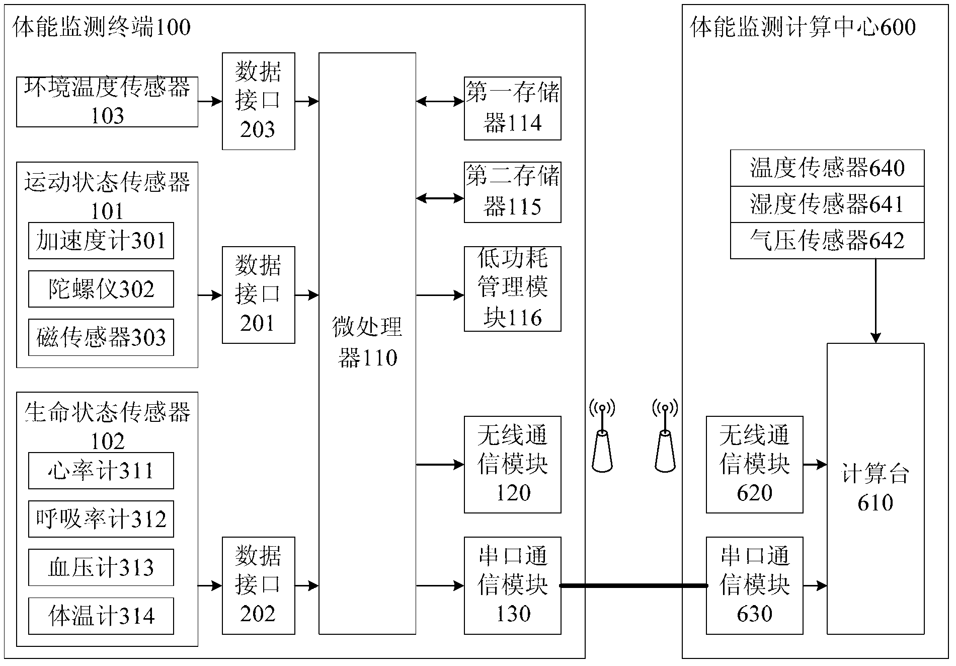 Physical ability monitoring device and physical ability monitoring method