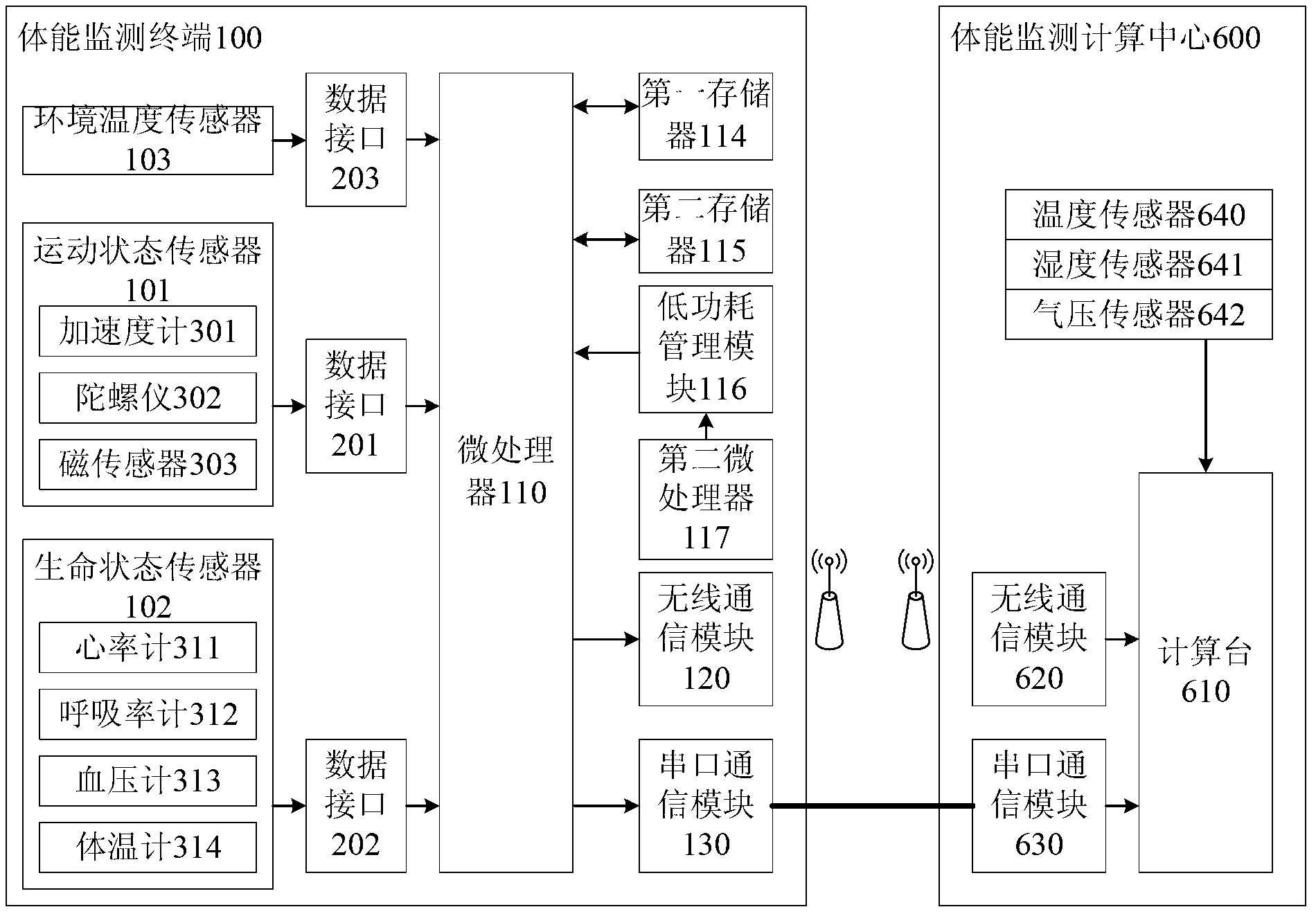 Physical ability monitoring device and physical ability monitoring method