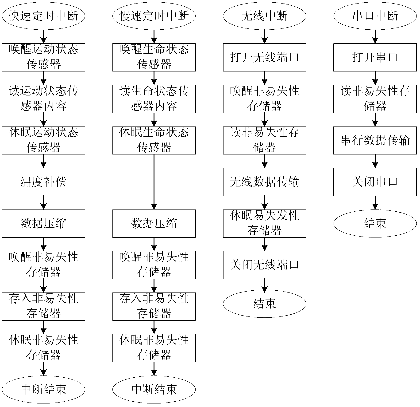 Physical ability monitoring device and physical ability monitoring method