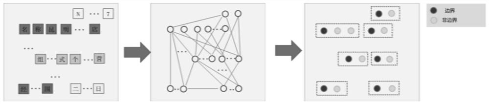 Visual rich document information extraction method for actual OCR scene