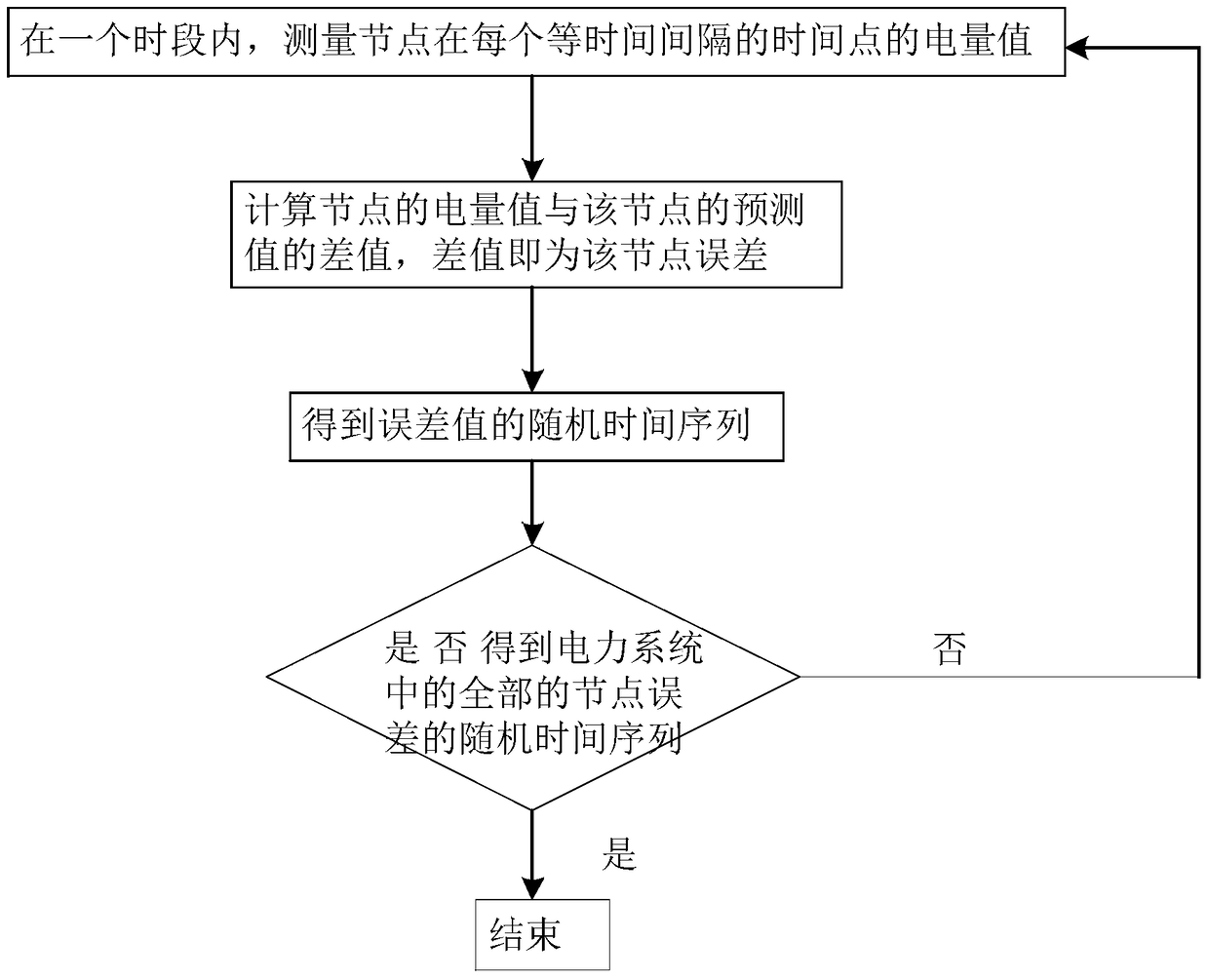 A method for determining reserve capacity of a power system connected to wind power generation