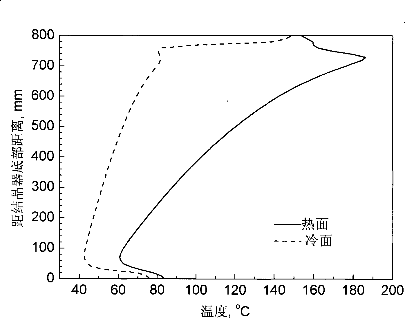 Method for producing low alloyed steel continuous casting circular tube blank with a diameter of 350-400mm