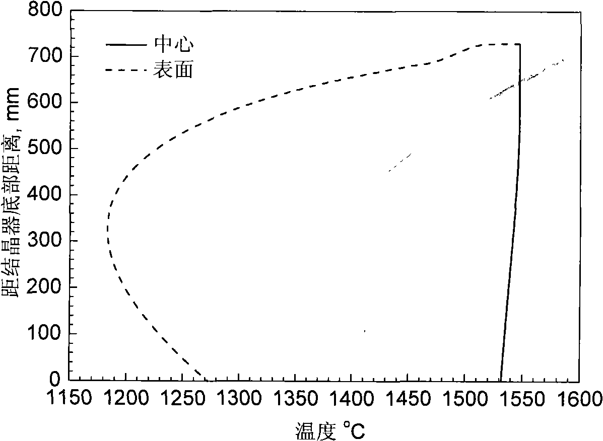 Method for producing low alloyed steel continuous casting circular tube blank with a diameter of 350-400mm