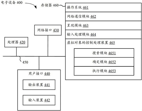 Virtual object control processing method and device, equipment, medium and program product