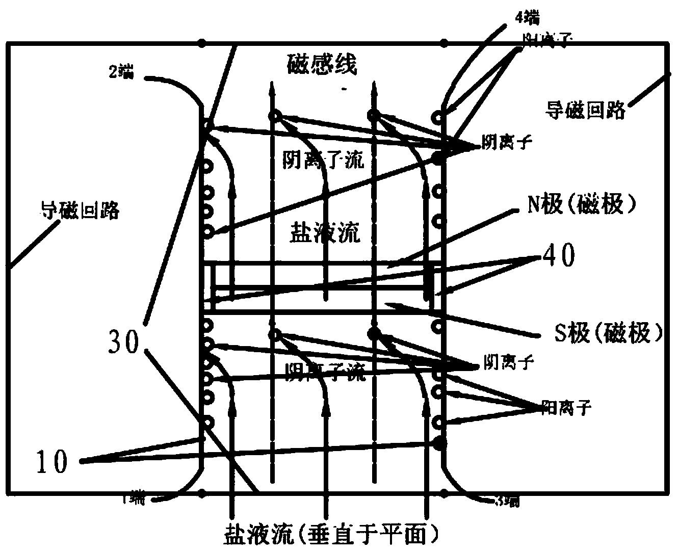 Saline liquid flow magnetic force power generation device