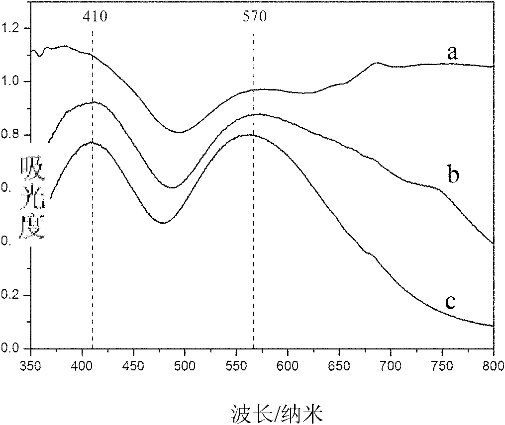 Houghite photocatalyst based on visible light response and preparation method thereof