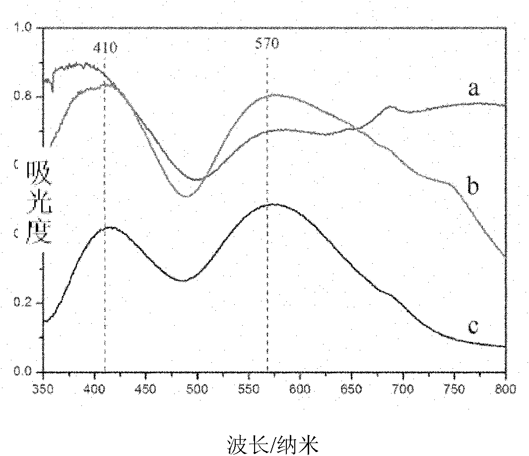 Houghite photocatalyst based on visible light response and preparation method thereof