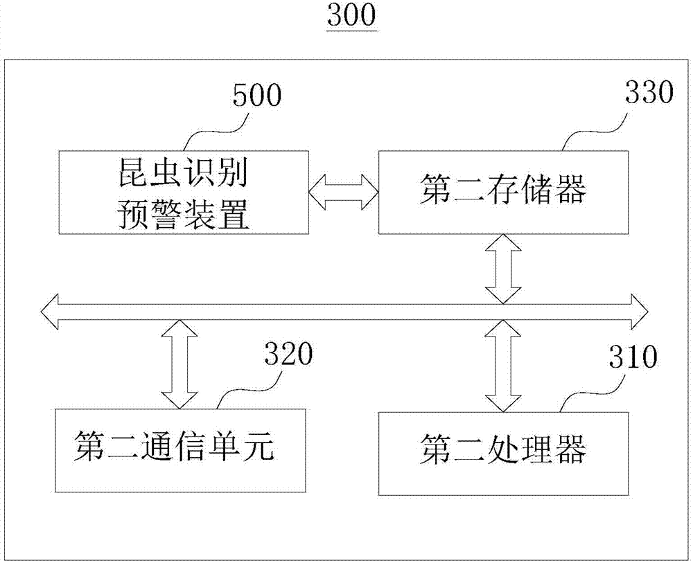 Insect identification early warning method and system