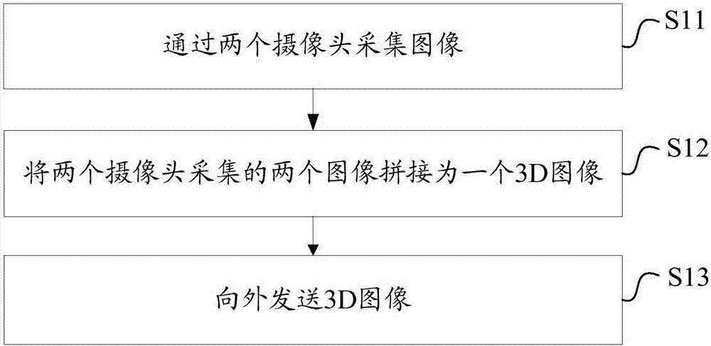 Aerial photographing method, device and unmanned aerial vehicle