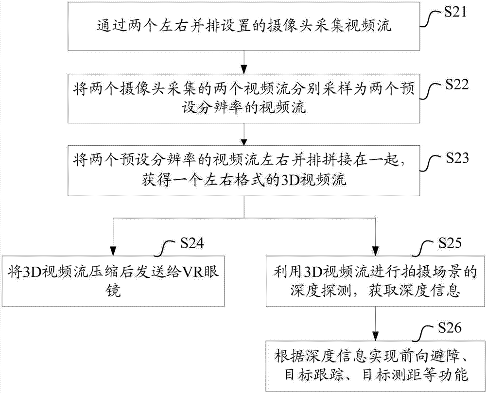 Aerial photographing method, device and unmanned aerial vehicle