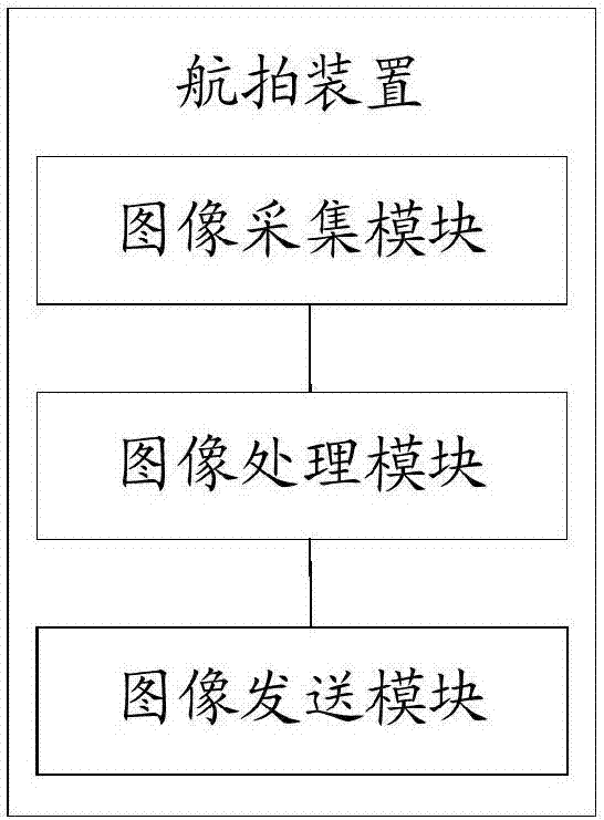 Aerial photographing method, device and unmanned aerial vehicle