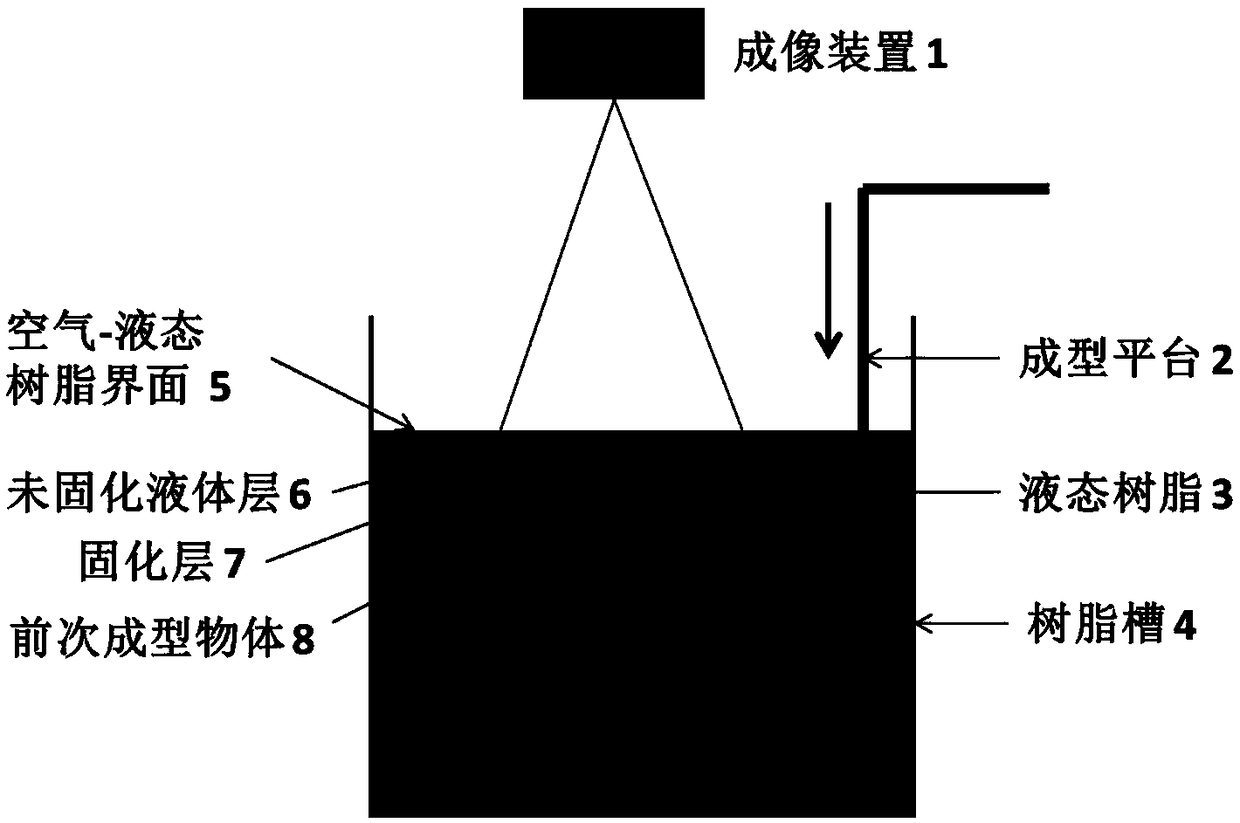 Three-dimensional molding method