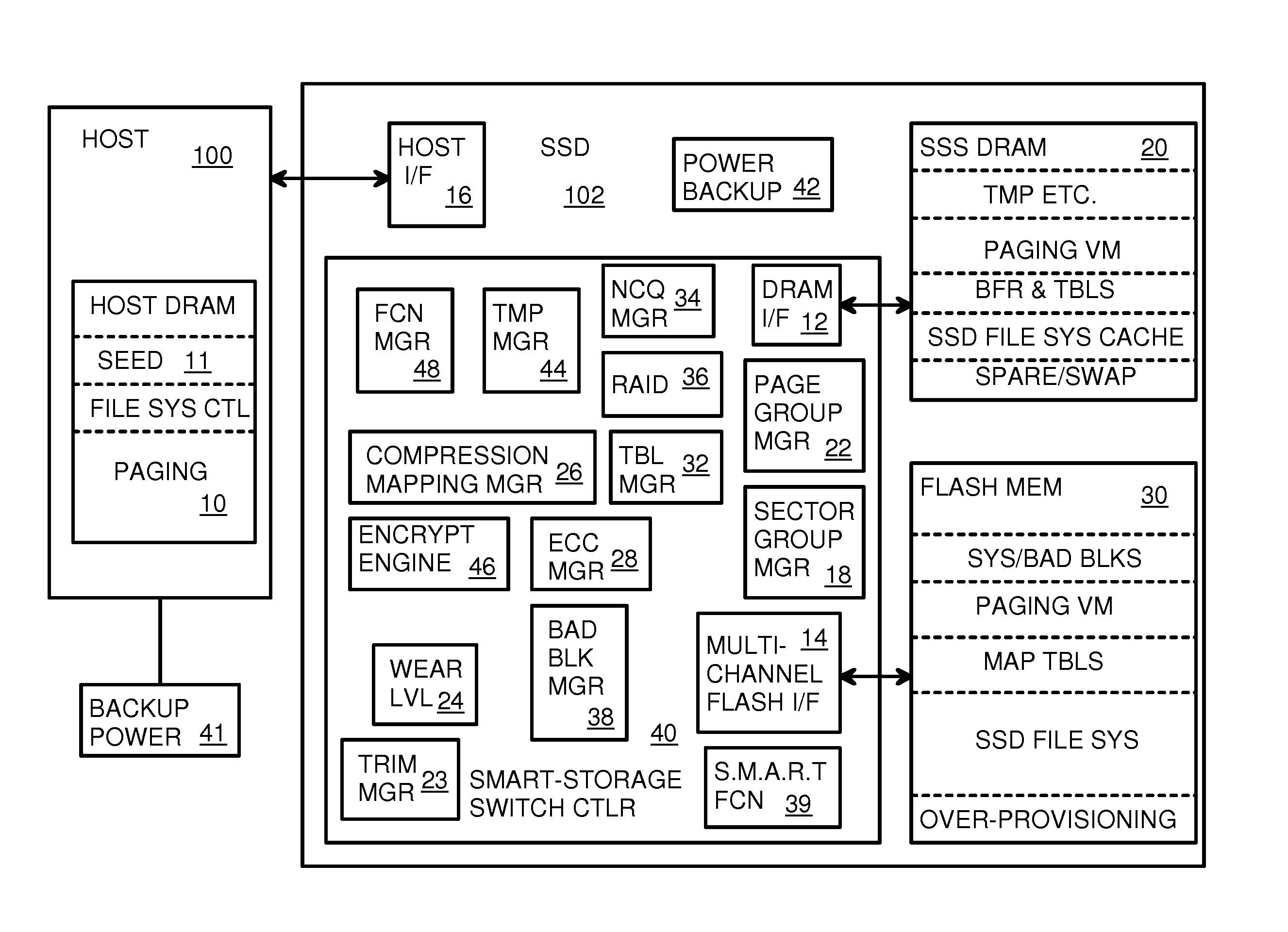 Endurance translation layer (ETL) and diversion of temp files for reduced flash wear of a super-endurance solid-state drive