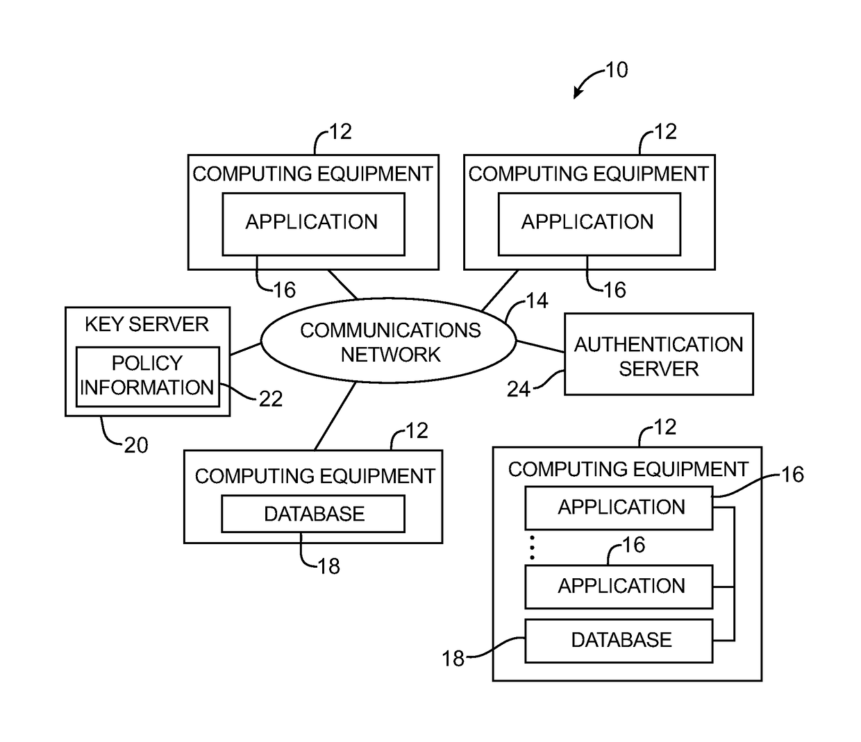 Format-preserving cryptographic systems