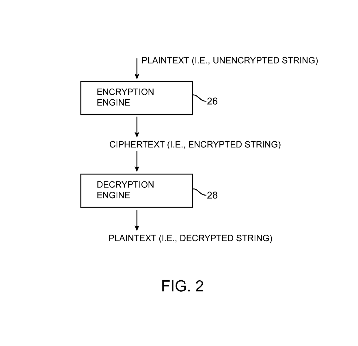 Format-preserving cryptographic systems