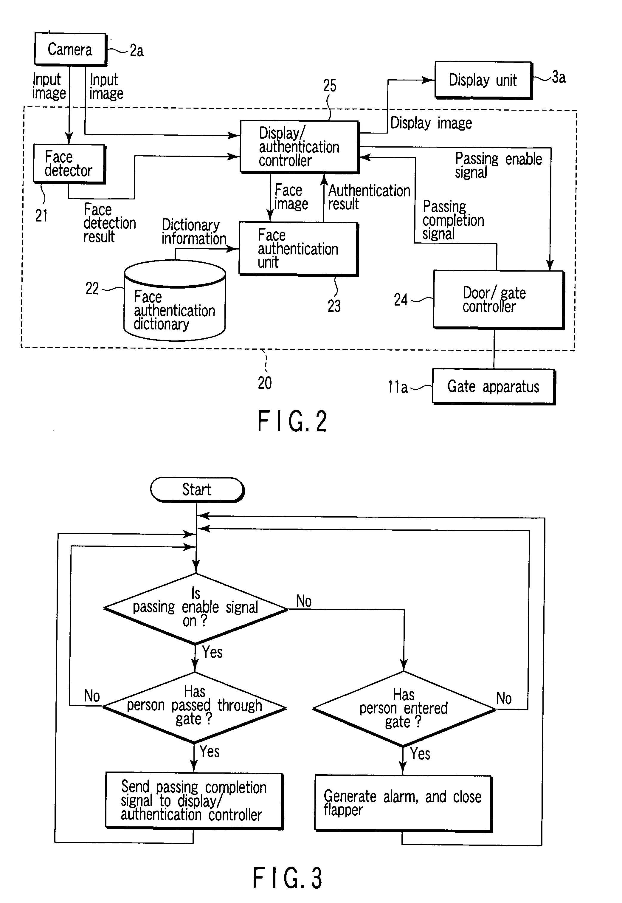 Face authentication system and gate management system