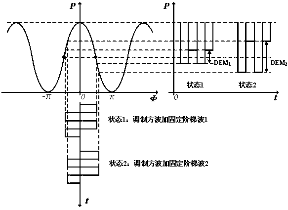 Fast self-detection method of starting of fiber-optic gyroscope