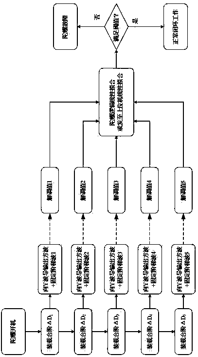 Fast self-detection method of starting of fiber-optic gyroscope