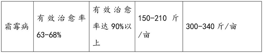 Pest control method for Chinese prickly ash