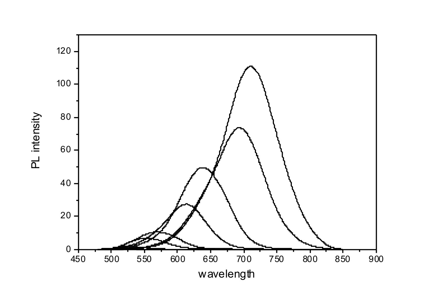 Preparation method of water-soluble CdTe quantum dot