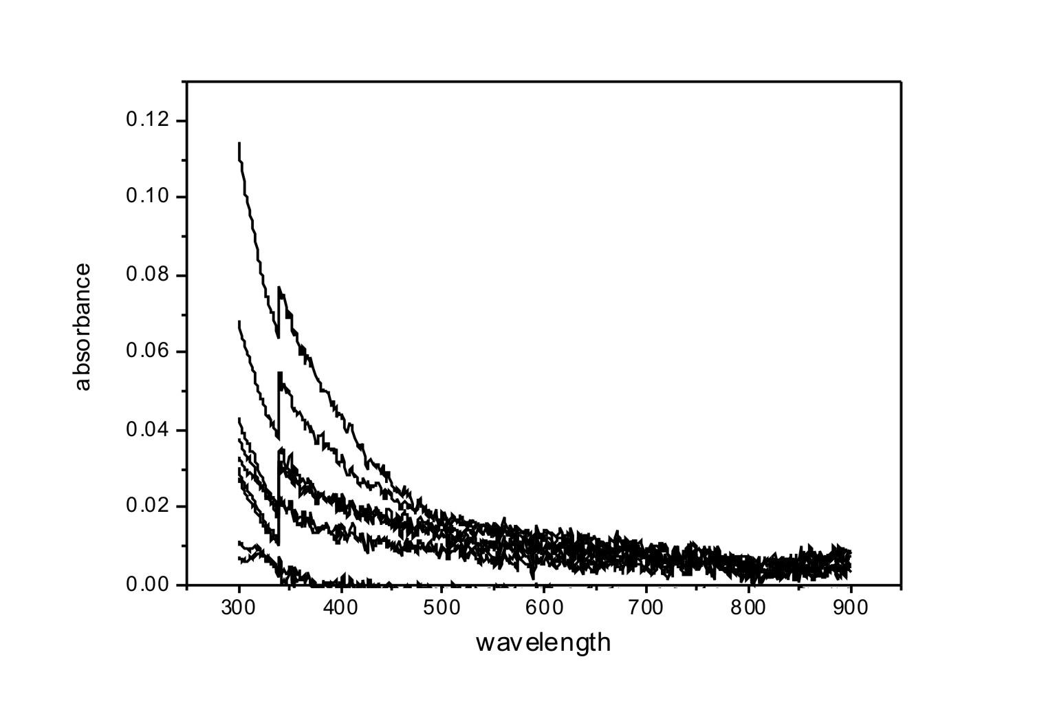 Preparation method of water-soluble CdTe quantum dot