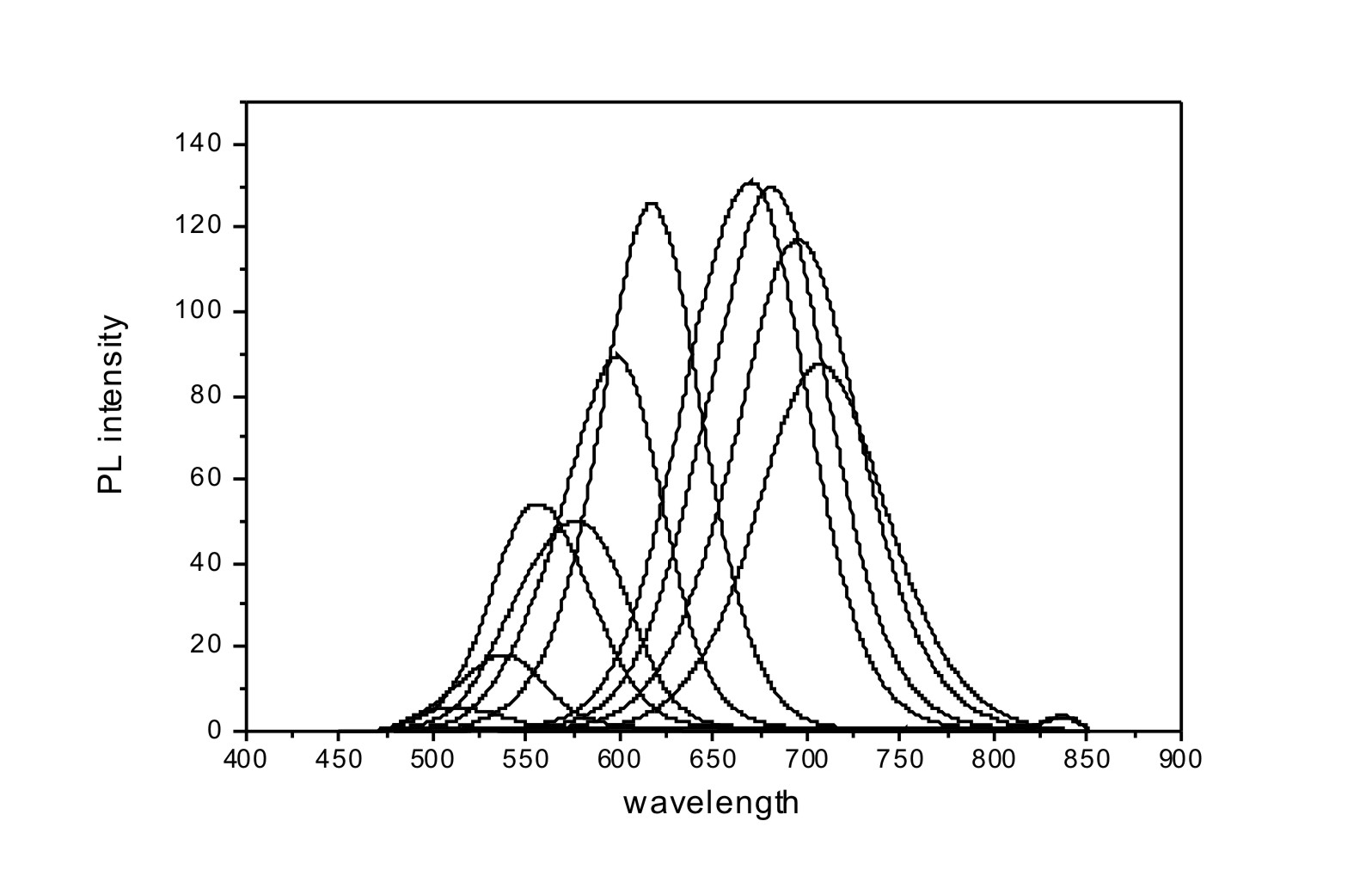 Preparation method of water-soluble CdTe quantum dot