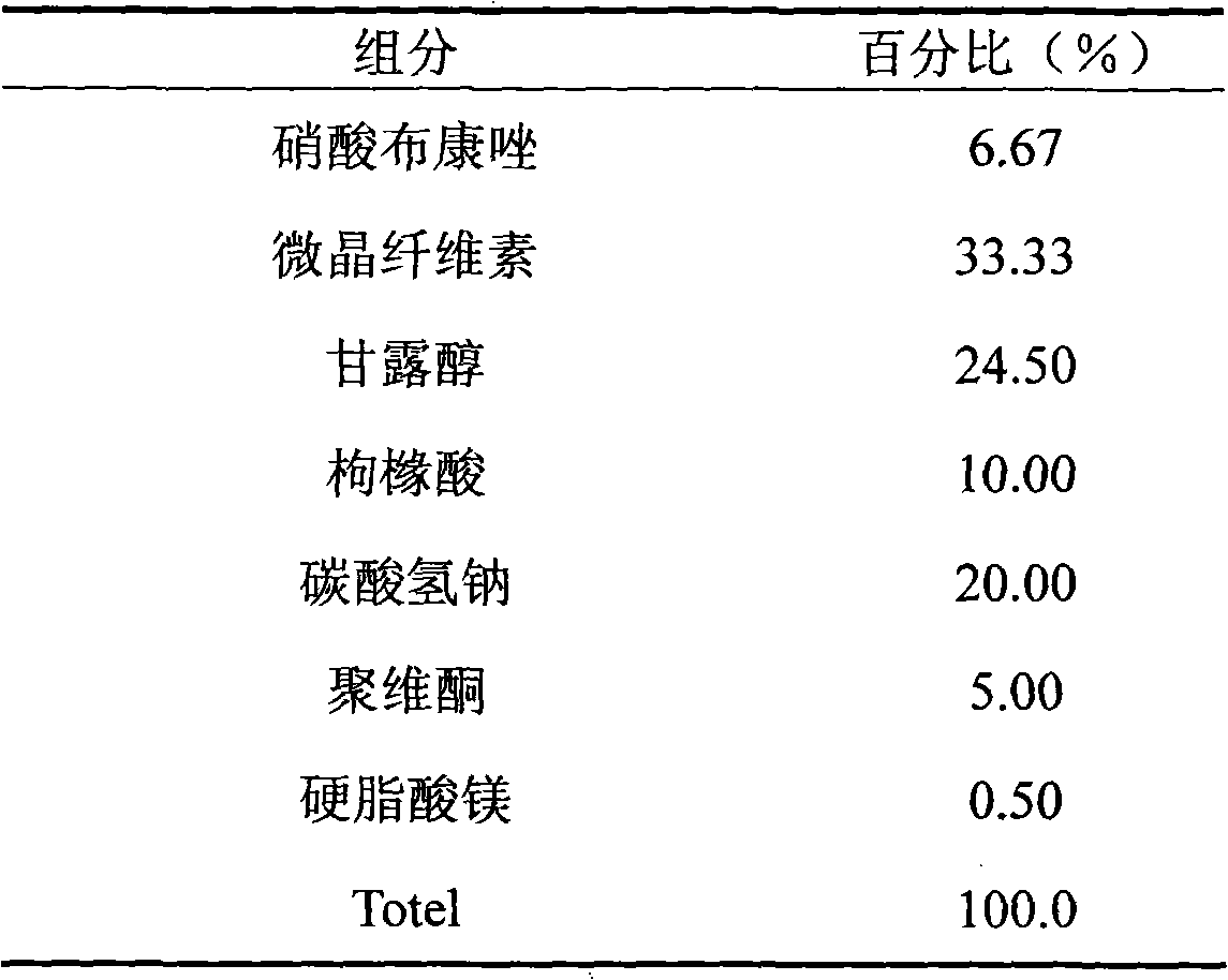 Antibacterial gynecology externally used pharmaceutical combination