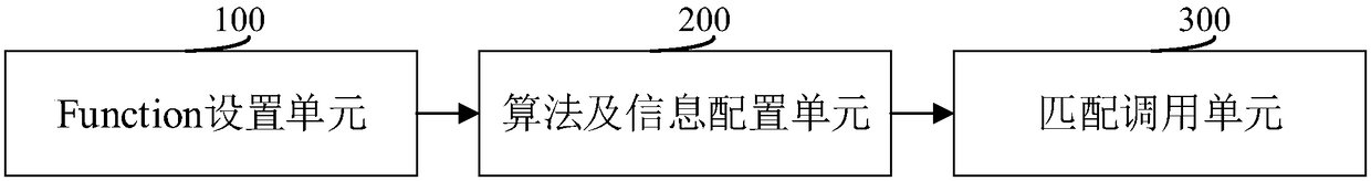 Method, system and related device for parallel execution of multi-algorithms of cryptographic cards