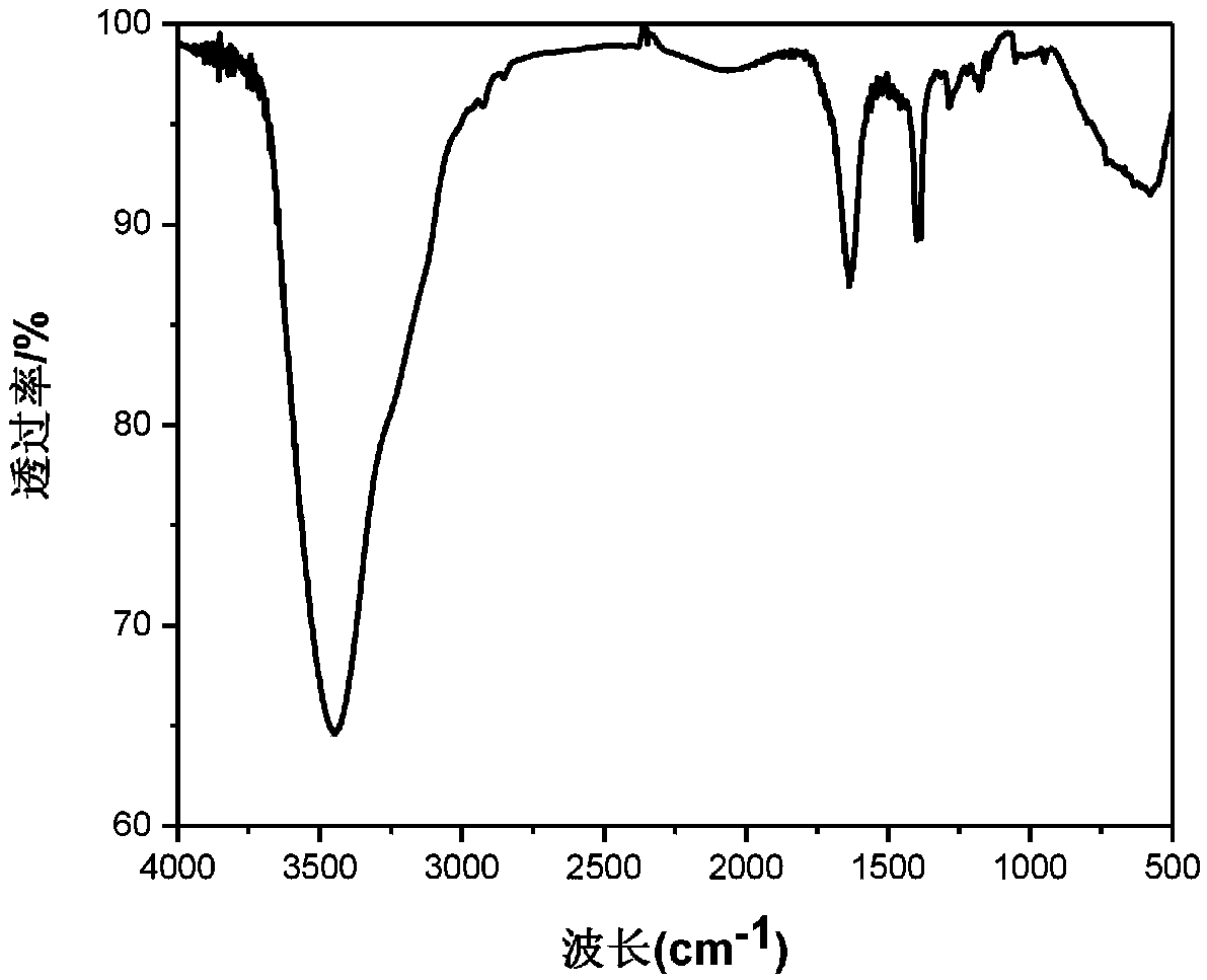 Diquinoxaline phenazine derivative and synthesis method and application thereof