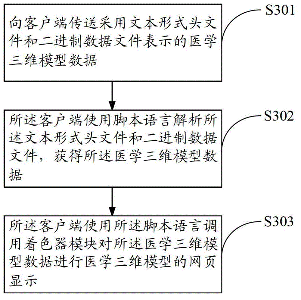 Method and system for webpage display of medical three-dimensional model