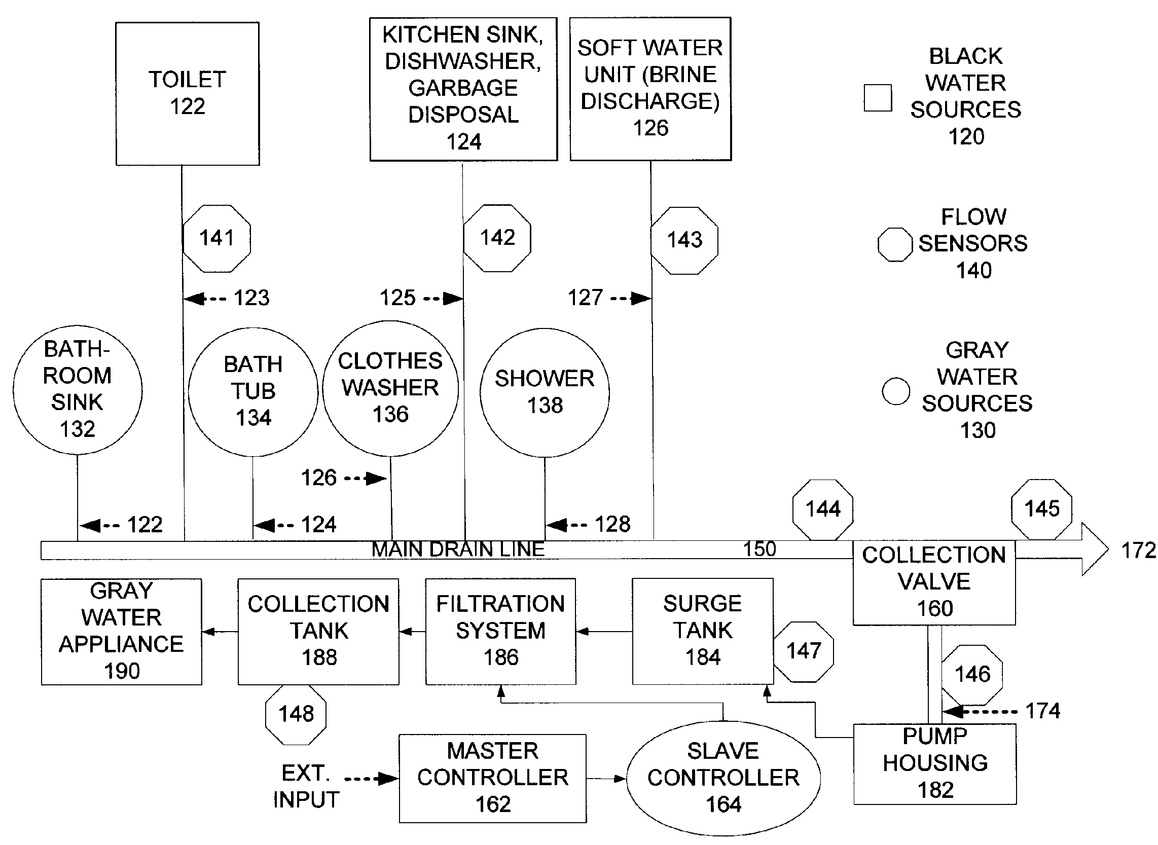 Gray water reclamation system and method for providing and operating same