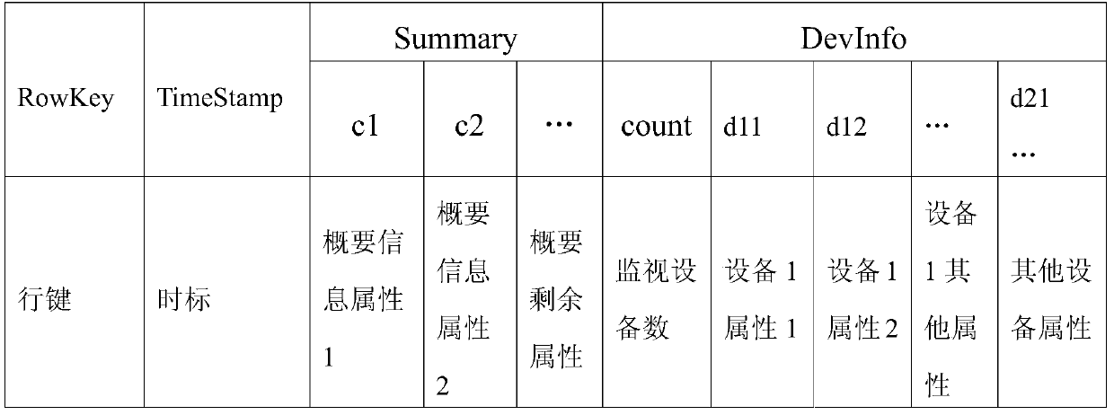 A power system safety and stability analysis data storage system and method