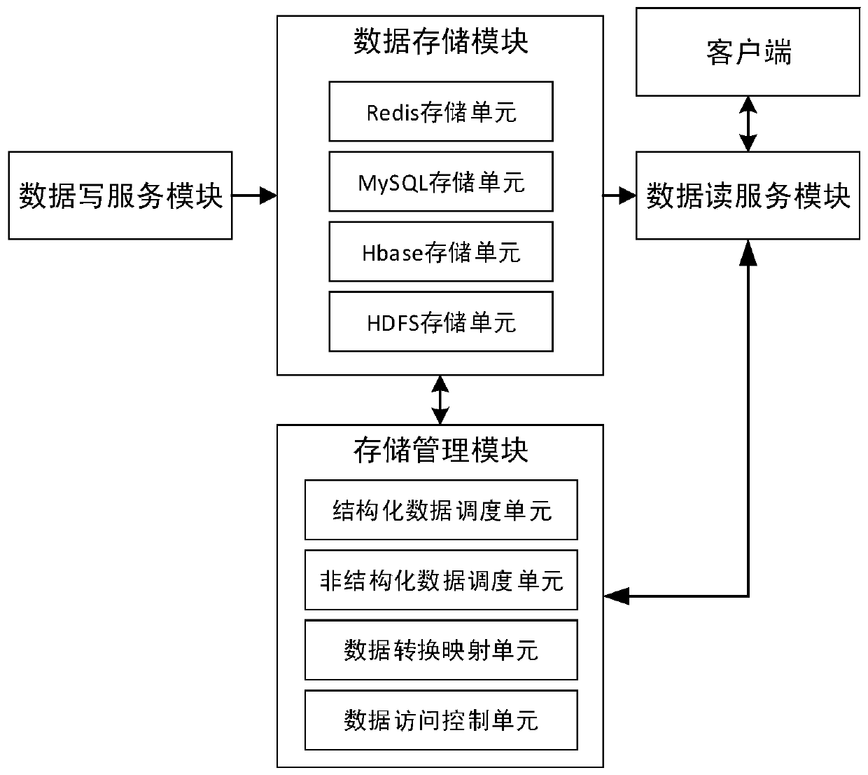 A power system safety and stability analysis data storage system and method