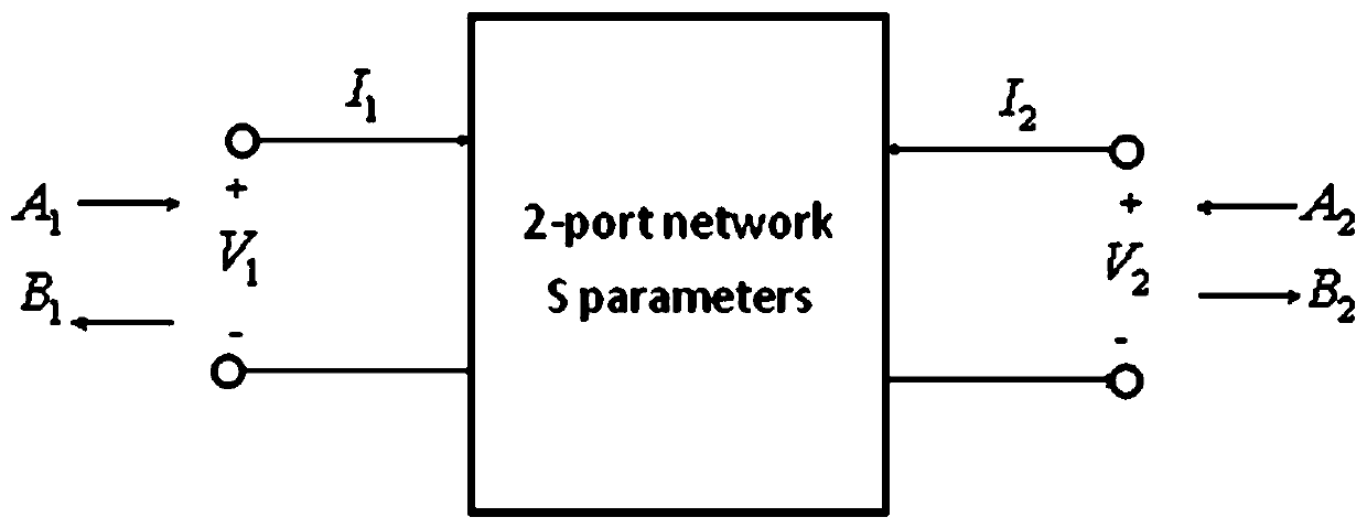 Adaptive fitting and simulation method for nport problem based on vector matching method