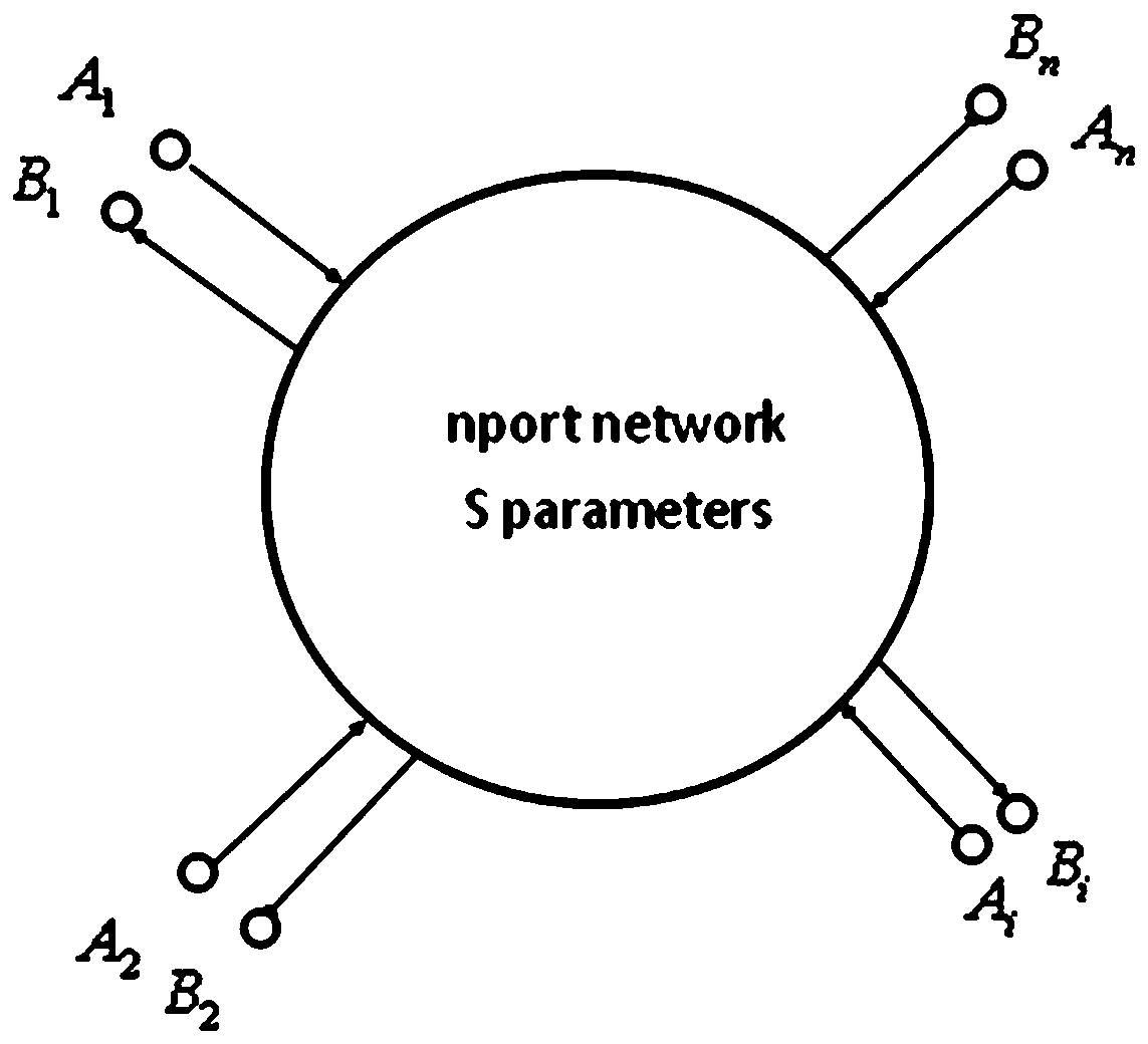 Adaptive fitting and simulation method for nport problem based on vector matching method