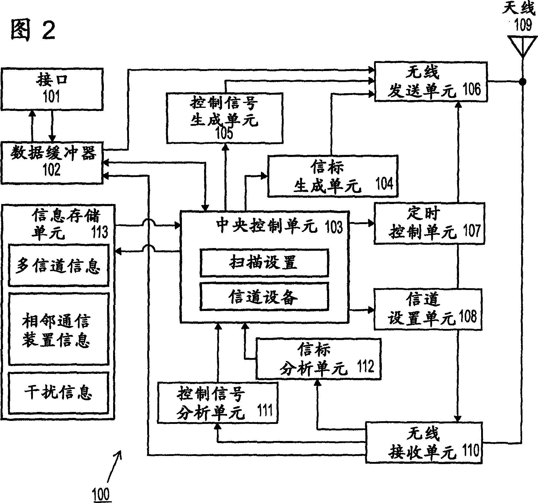 Radio communication system, radio communication device, radio communication method, and computer program