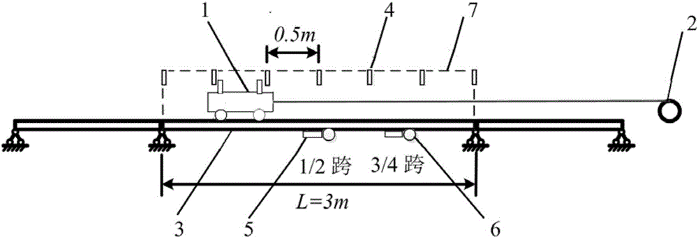 Bridge moving load identification method based on cascaded dictionaries and sparse regularization