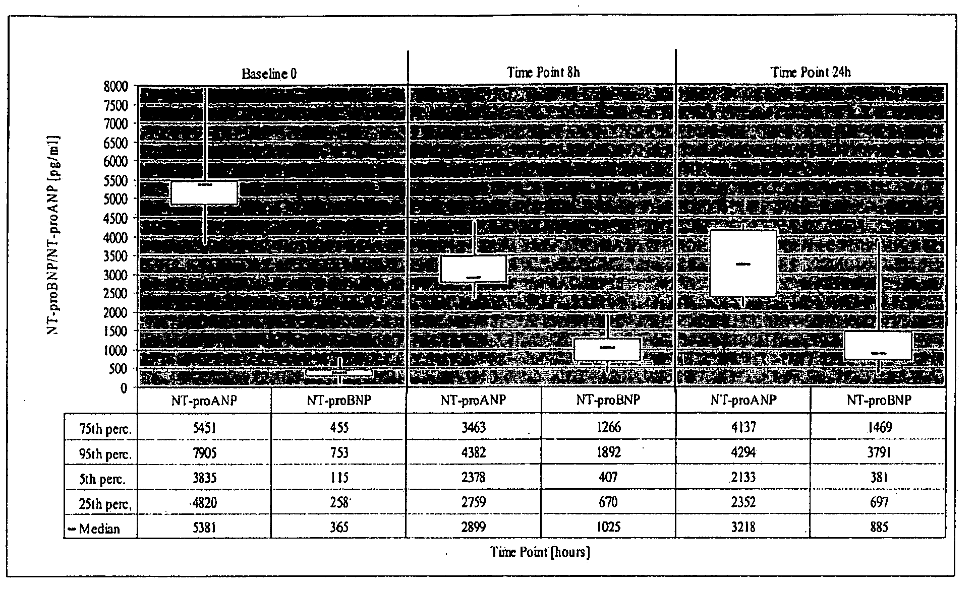 Biochemical markers for acute pulmonary embolism