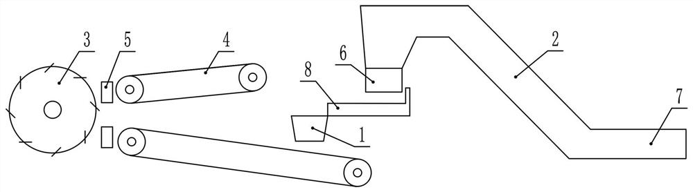 Shredding machine with constant shredding width and control method