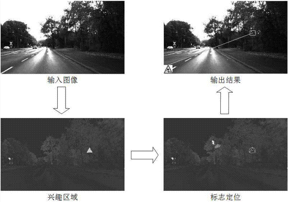 Maximally stable extremal region and SVM based traffic sign recognition method