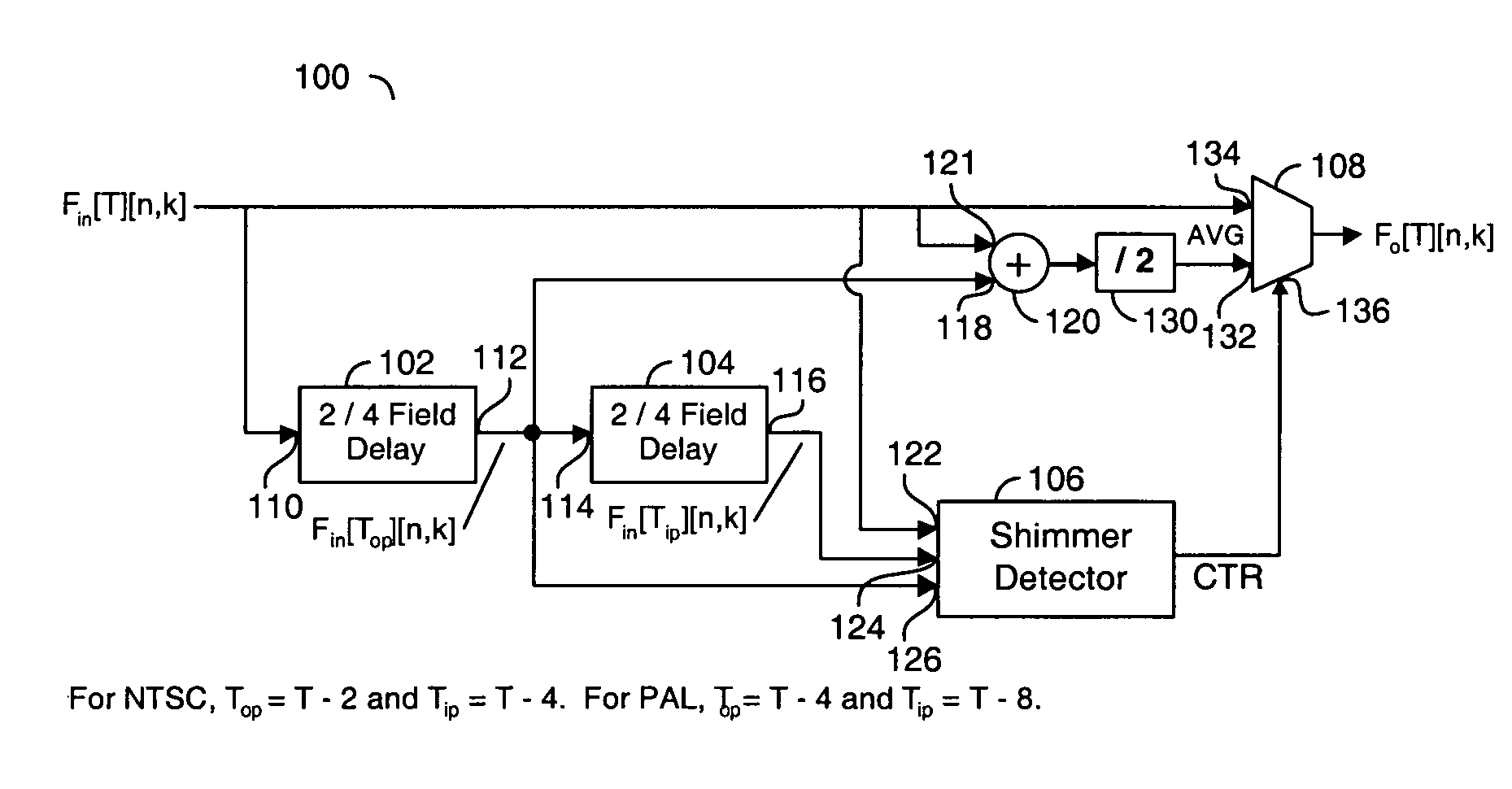 Method and/or apparatus for cross-color and cross-luminance suppression using shimmer detection