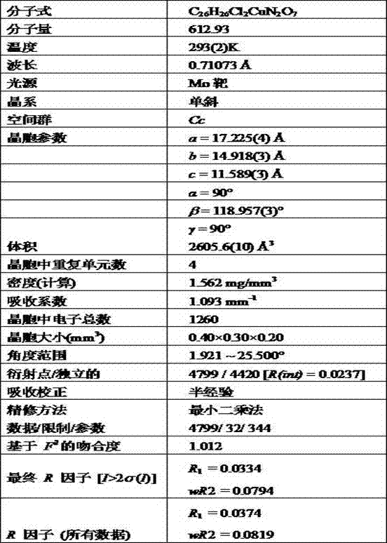 Metallic copper complex of bipyridine dicarboxylic acid derivatives and preparation method thereof