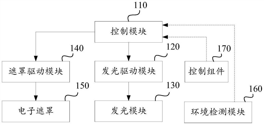 Electronic shade, LED lamp bead, light source system and light-emitting equipment