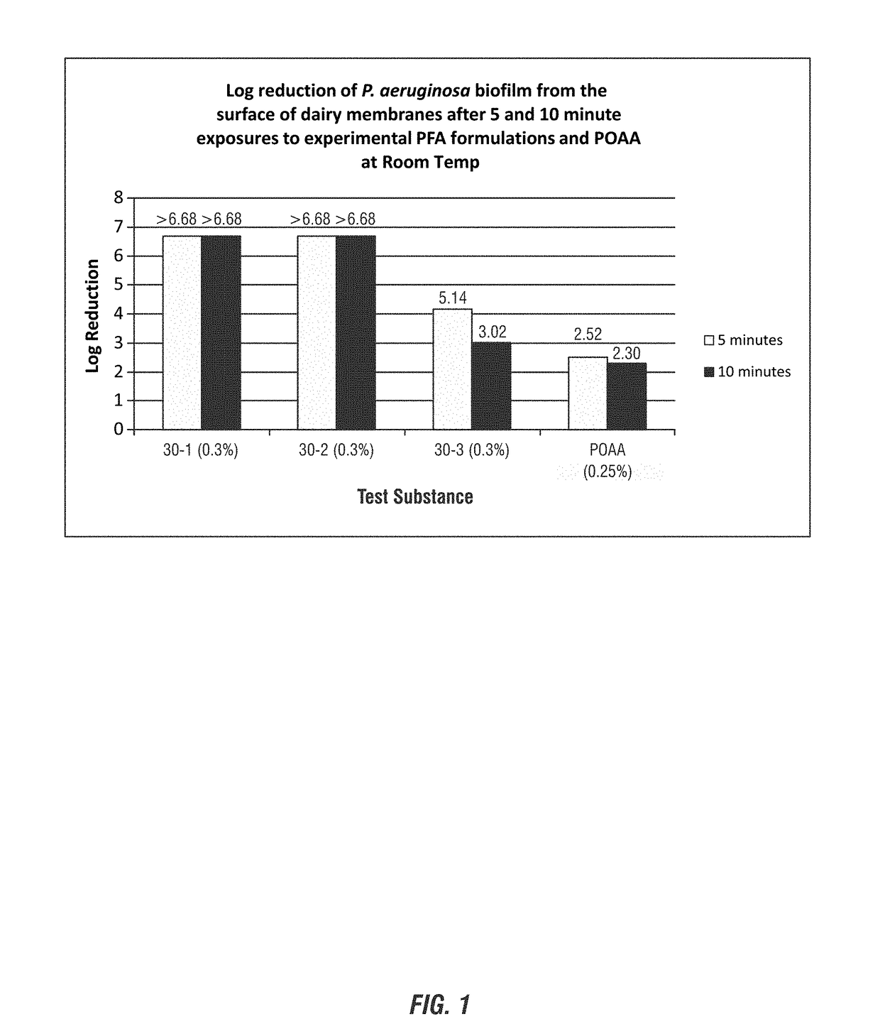 Peroxyformic acid compositions for membrane filtration cleaning