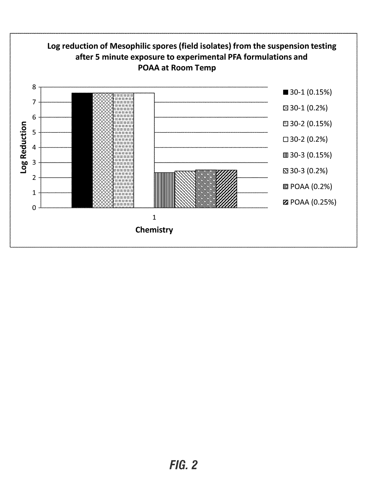 Peroxyformic acid compositions for membrane filtration cleaning