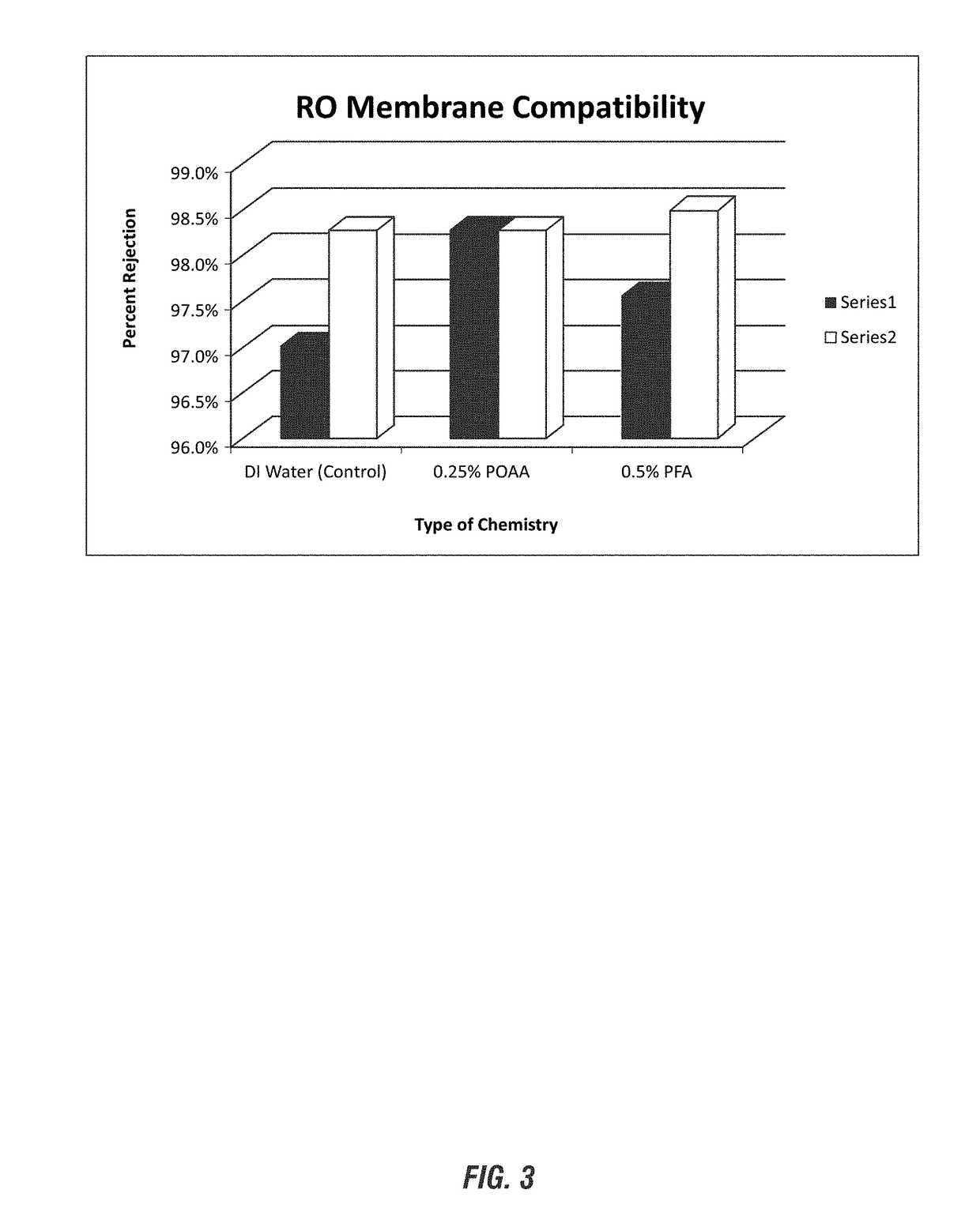 Peroxyformic acid compositions for membrane filtration cleaning